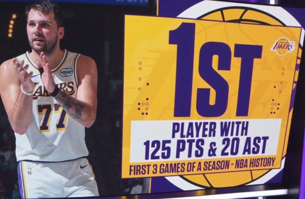 牛金所 东契奇赛季前三场合计125分20助攻，NBA历史首人