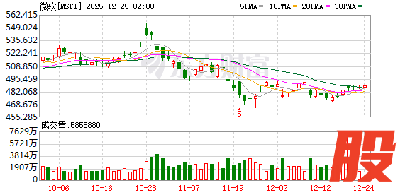 K图 MSFT_0